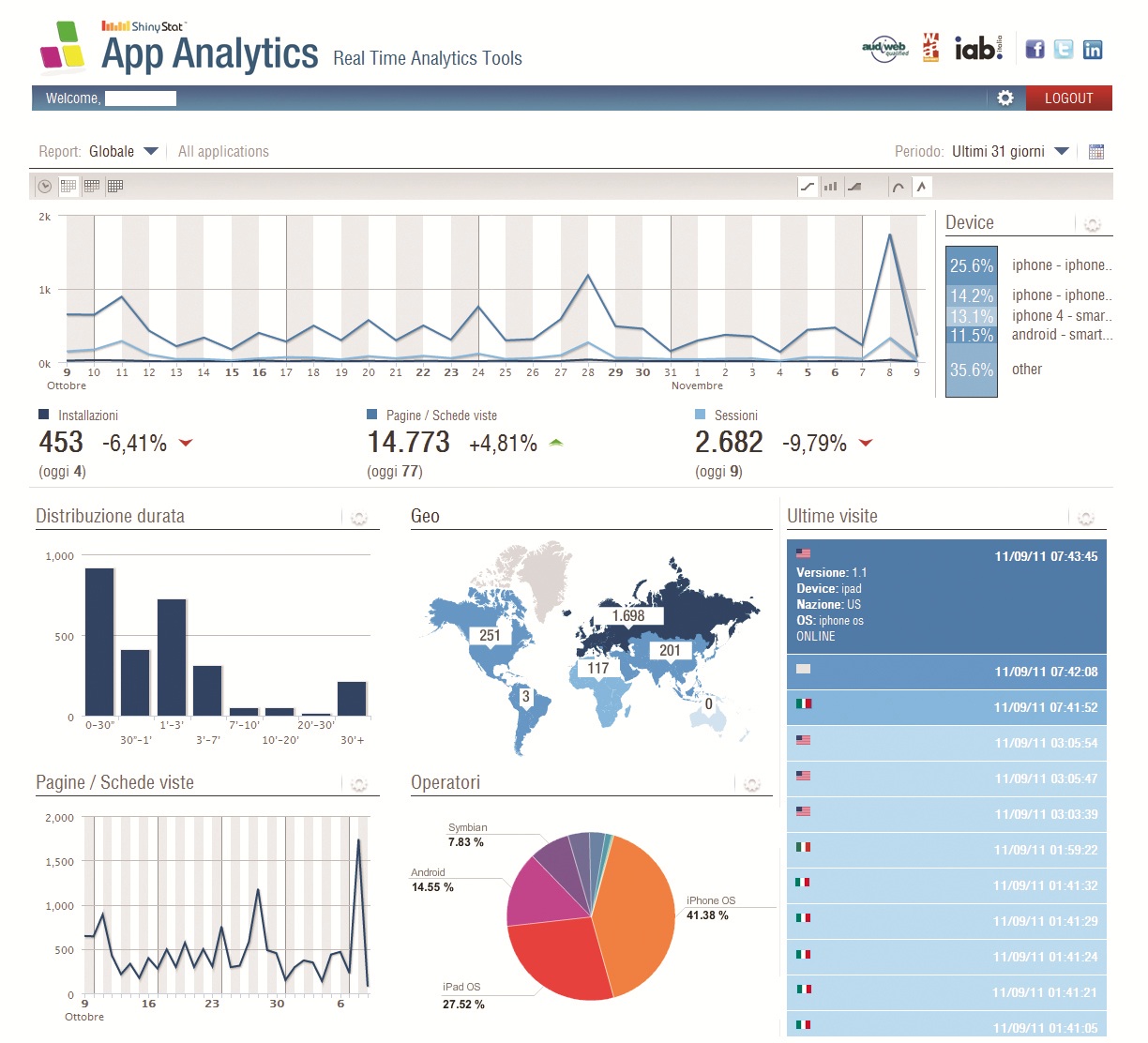 App analytics di shinystat