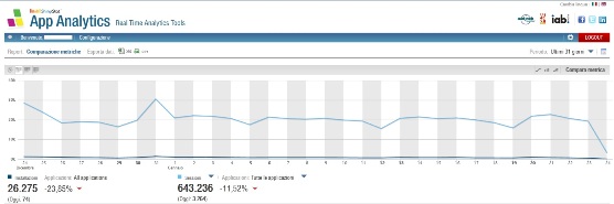 Dati shinystat app analytics