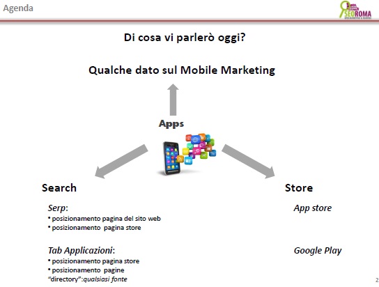 indice intervento mobile