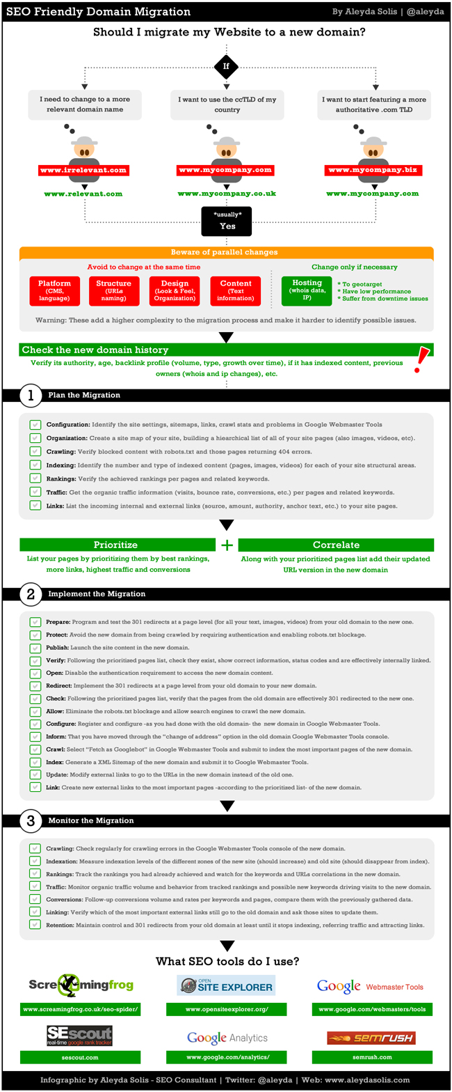 Infografica: seo e migrazione dominio