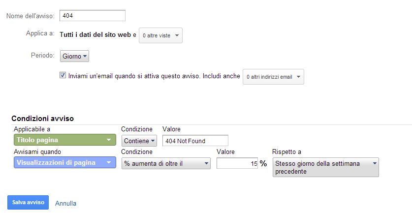 Alert 404 Google Analytics