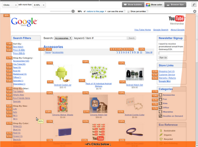 analisi dati inpage analytics 