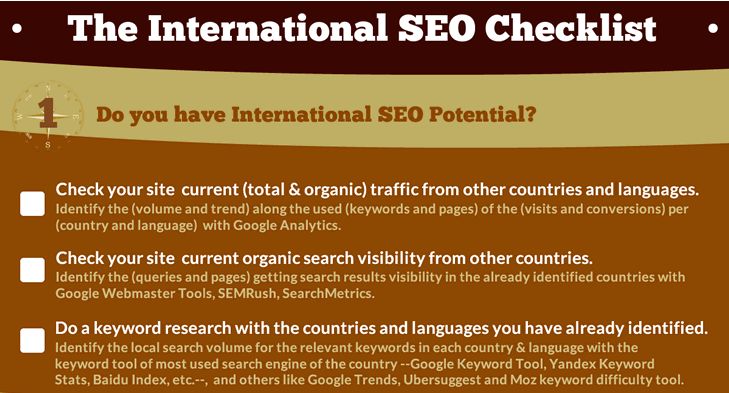 international seo checklist