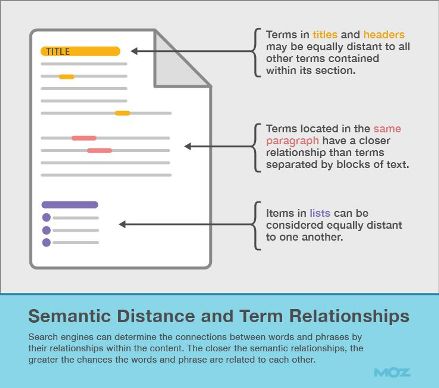 distanza semantica