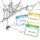 Best practices per la sitemap XML e i Feed Rss/Atom