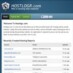 Hostlogr, nuova estensione Firefox per l’analisi di un sito
