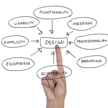 User experience: 5 consigli per l’ottimizzazione on-site User experience: 5 consigli per l’ottimizzazione on-site